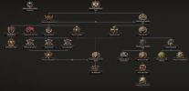 tsarist fascist branches.png tsarist fascist branches.png